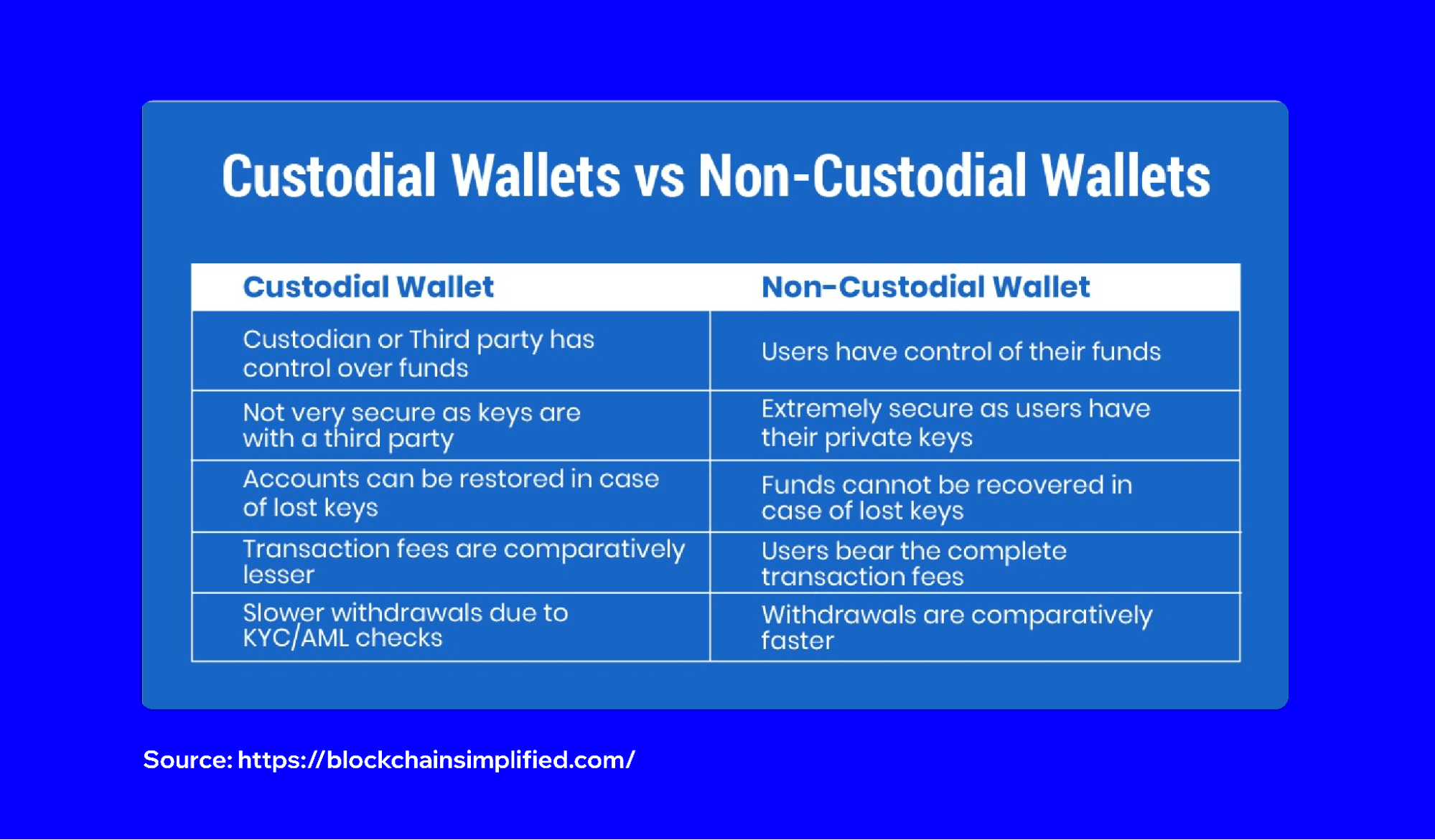 how-wallet-security-shapes-the-future-of-web3-ownership-2.png