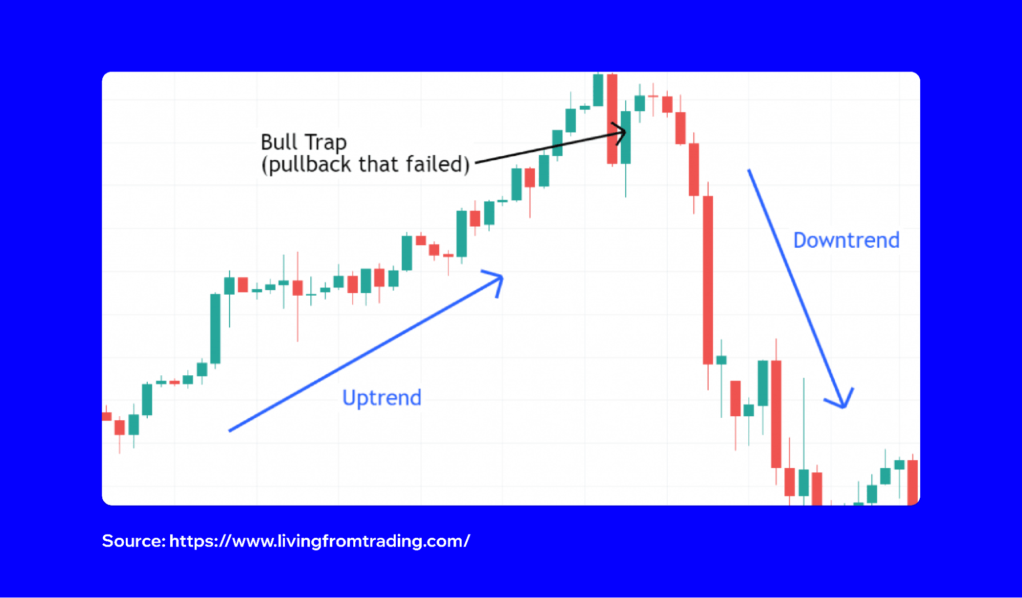 what-is-bull-trap-in-crypto-3.png