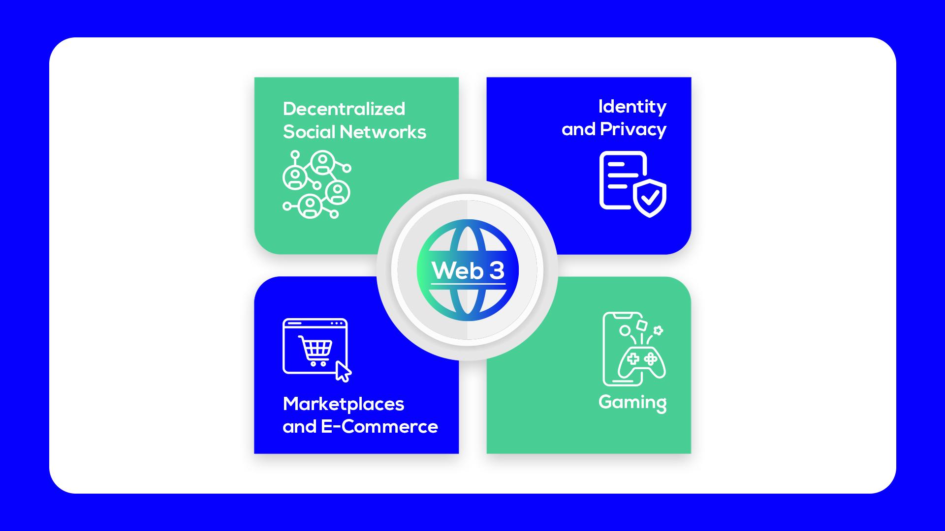 what-is-web3-3.jpg